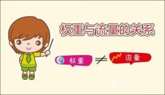 店铺宝贝权重提升方法新思路
