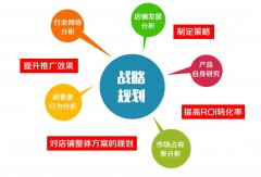 买家忍不住下单，运营高手是这样利用赠品的