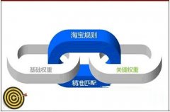 影响商品权重的几个重要方面