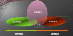 探究直通车推广实现高效转化