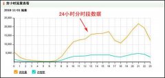 店铺出现方可流量异常该如何解决